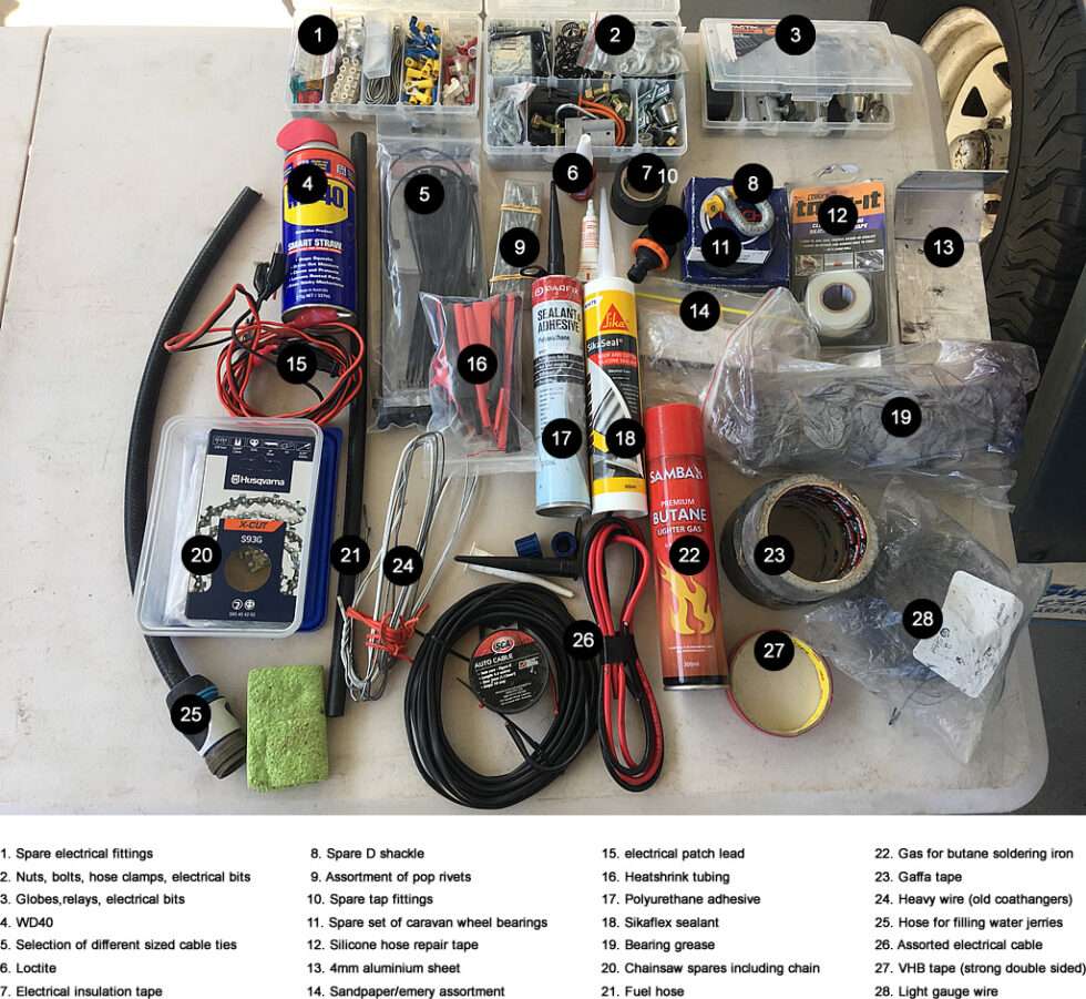 Basic Caravan Toolkit You Should Carry In (2024)