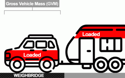 Caravan Weights Explained With Easy Examples