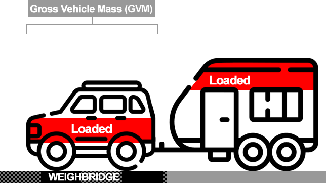 Caravan Weights Explained Featured Image
