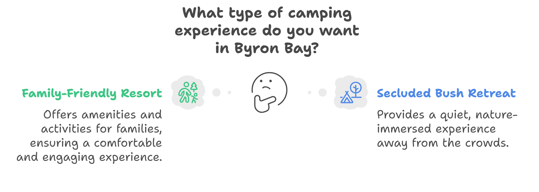 Choosing Camping Sites In Byron Bay