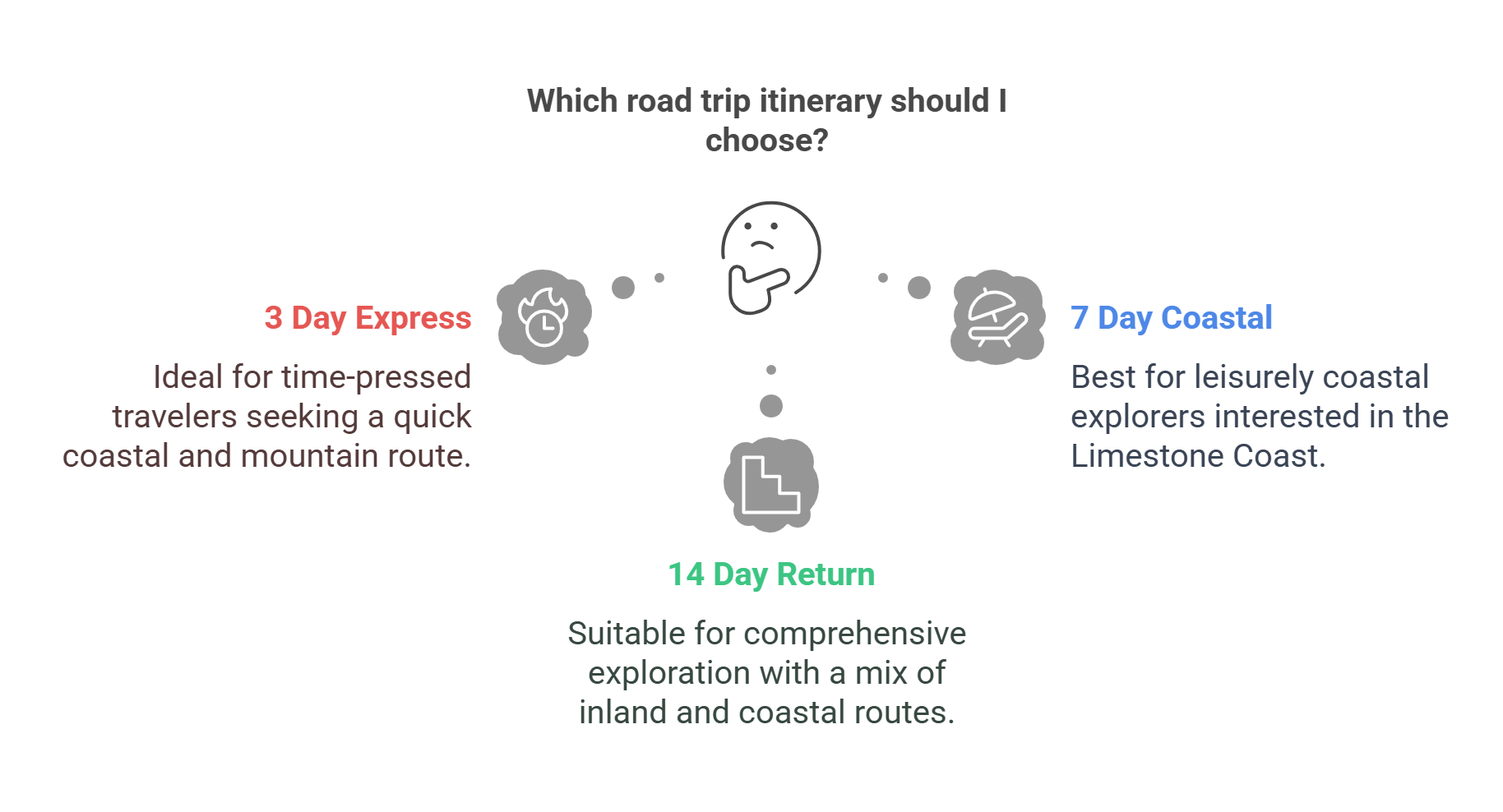 Road Trip From Melbourne To Adelaide Itinerary Decisions