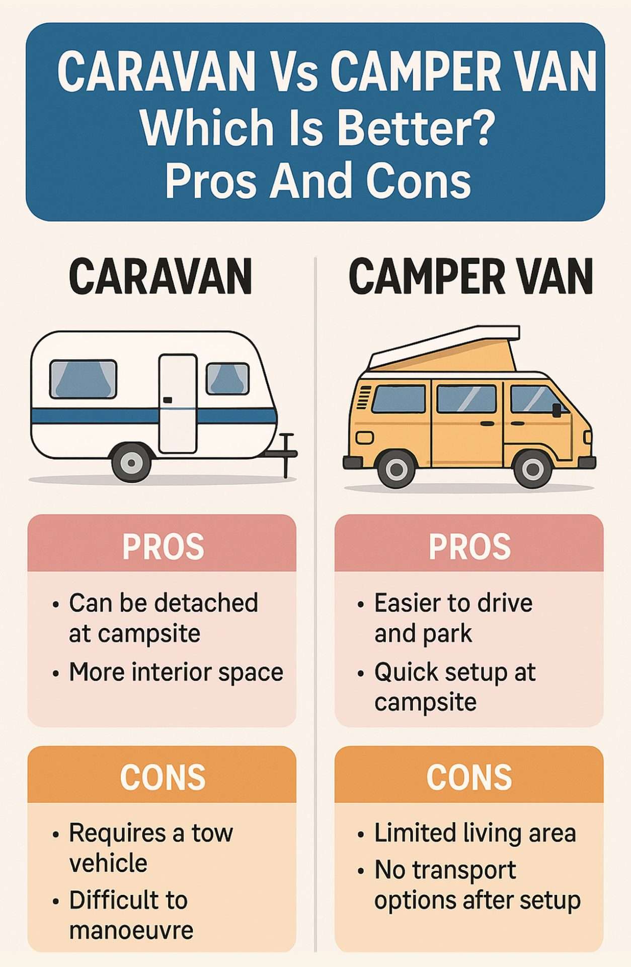 Infographic Caravan Vs Camper Van Which Is Better Pros And Cons