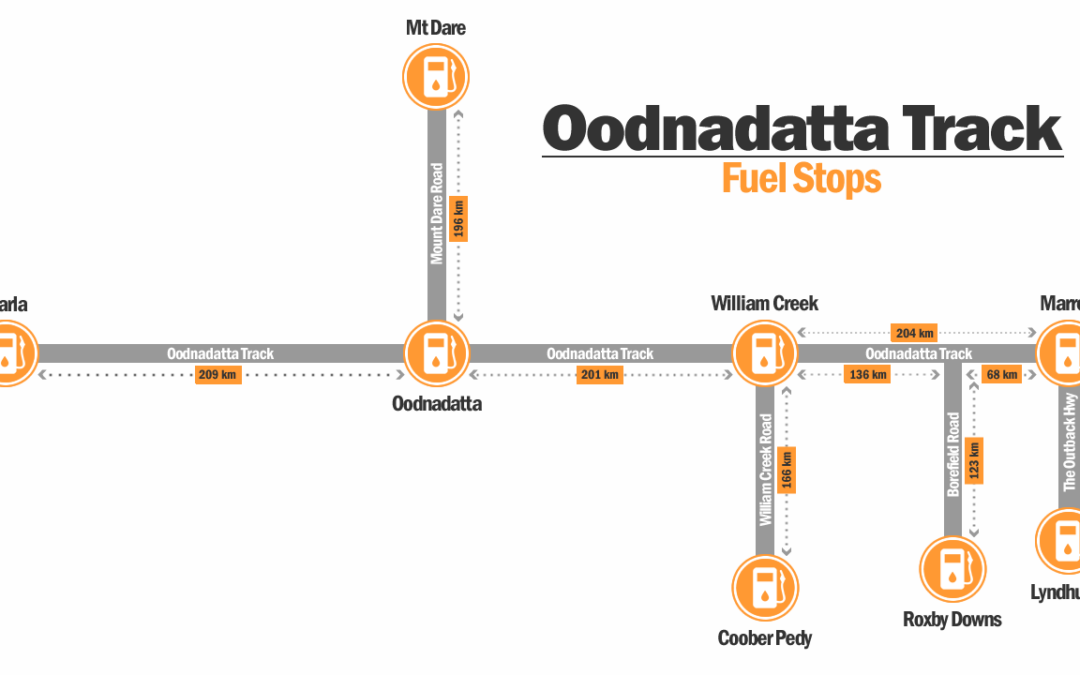 Oodnadatta Track Fuel Stops 2026 – Complete Guide