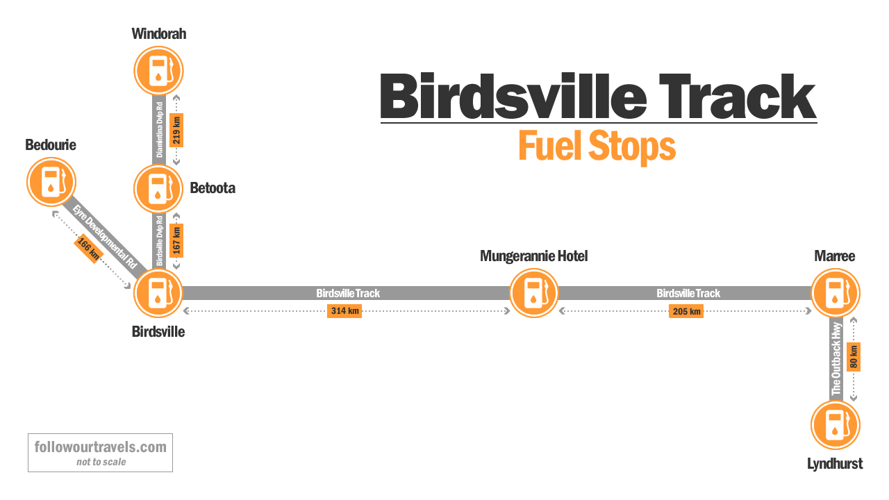 Birdsville Track Fuel Stops Infographic Map