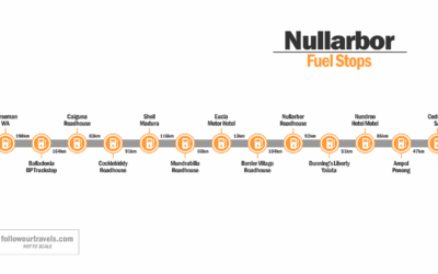 Nullarbor Fuel Stops 2026 – Complete Guide